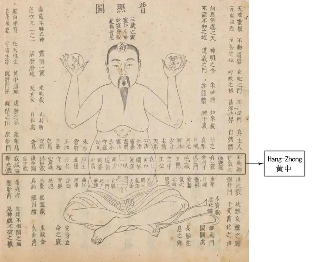 圖13：「普照圖」及黃中部位&nbsp;[《性命雙修萬神歸旨》，清康熙9年棣鄂堂刊本]