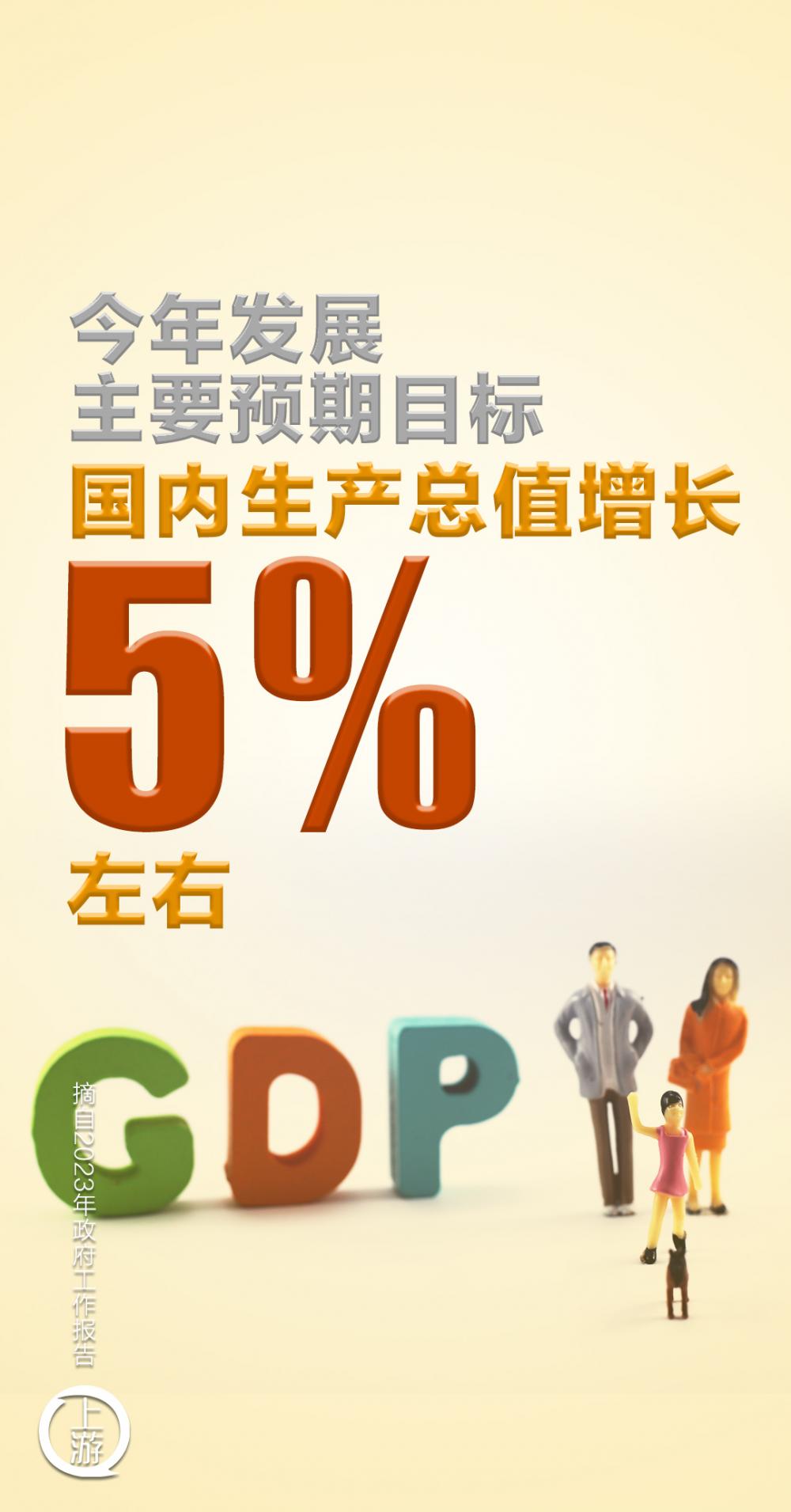 数读报告 | 今年发展主要预期目标,gdp增长5%左右_新浪新闻