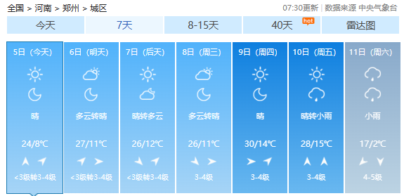 郑州10月一周天气_(郑州10月一周天气预报查询)