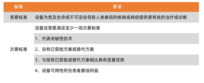什么是创新医疗器械通过率不到10%，5大领域占比近七成，FDA“突破性设备”给我们什么启示？_https://www.jmylbn.com_新闻资讯_第2张