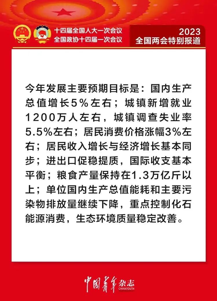 毕业生就业，青年收入，青年买房……政府工作报告中的青年民生热点！休闲区蓝鸢梦想 - Www.slyday.coM