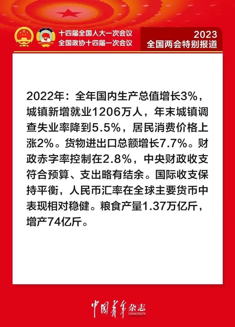 毕业生就业，青年收入，青年买房……政府工作报告中的青年民生热点！休闲区蓝鸢梦想 - Www.slyday.coM