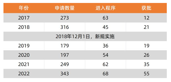 什么是创新医疗器械通过率不到10%，5大领域占比近七成，FDA“突破性设备”给我们什么启示？_https://www.jmylbn.com_新闻资讯_第5张