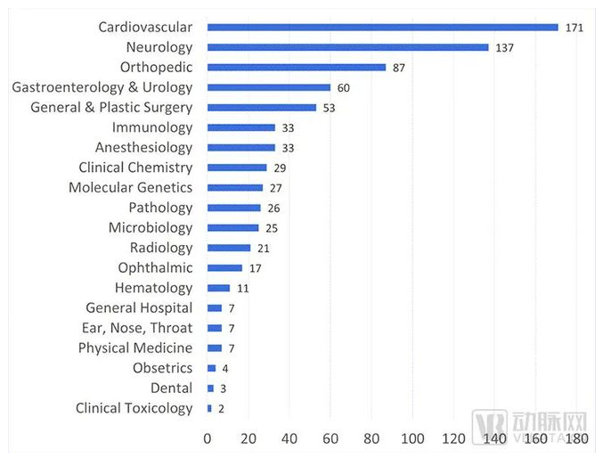什么是创新医疗器械通过率不到10%，5大领域占比近七成，FDA“突破性设备”给我们什么启示？_https://www.jmylbn.com_新闻资讯_第4张