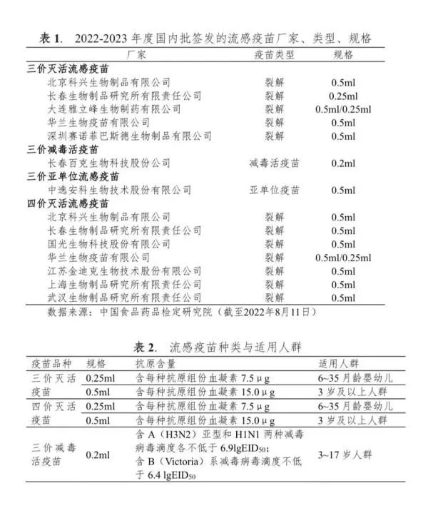 这波甲流什么情况？现在打疫苗还来得及吗？休闲区蓝鸢梦想 - Www.slyday.coM
