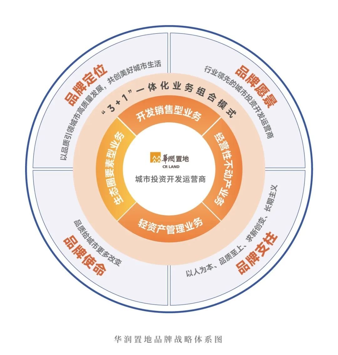 为更好的城市 | 华润置地年度品牌主张焕新发布__财经头条