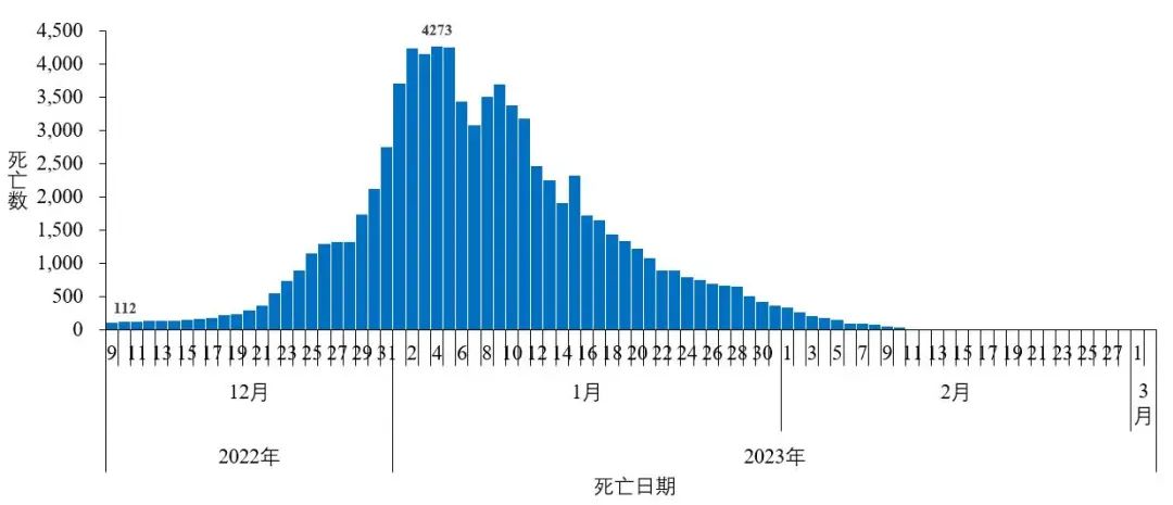 中国新冠病毒最新数据图片