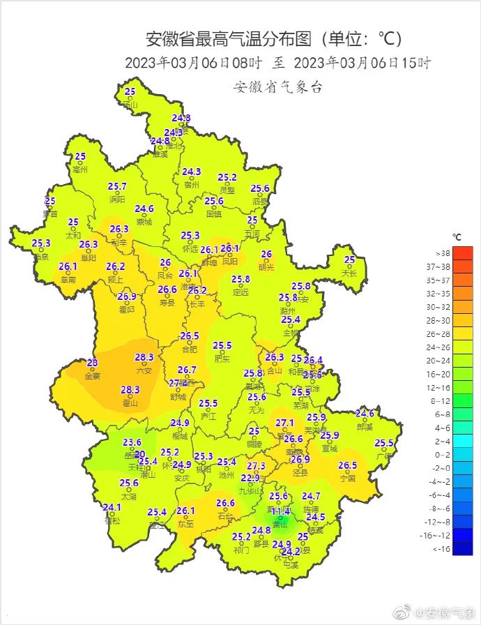26.4°C！今日阜阳最高温破纪录！
