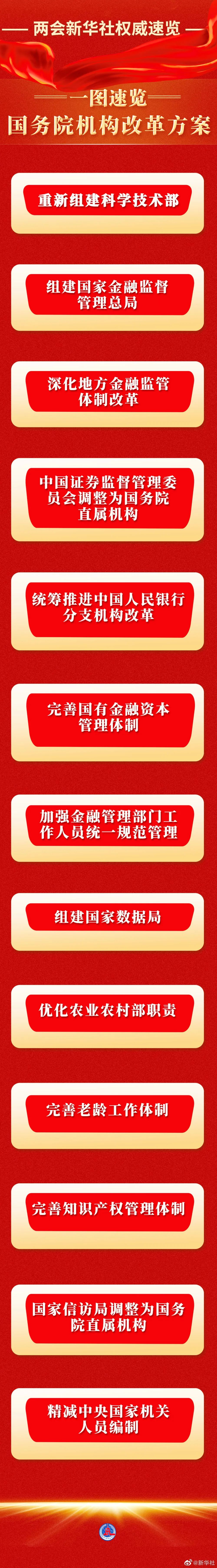 重磅！速览国务院机构改革方案！精减中央国家机关人员编制|国务院_新浪财经_新浪网