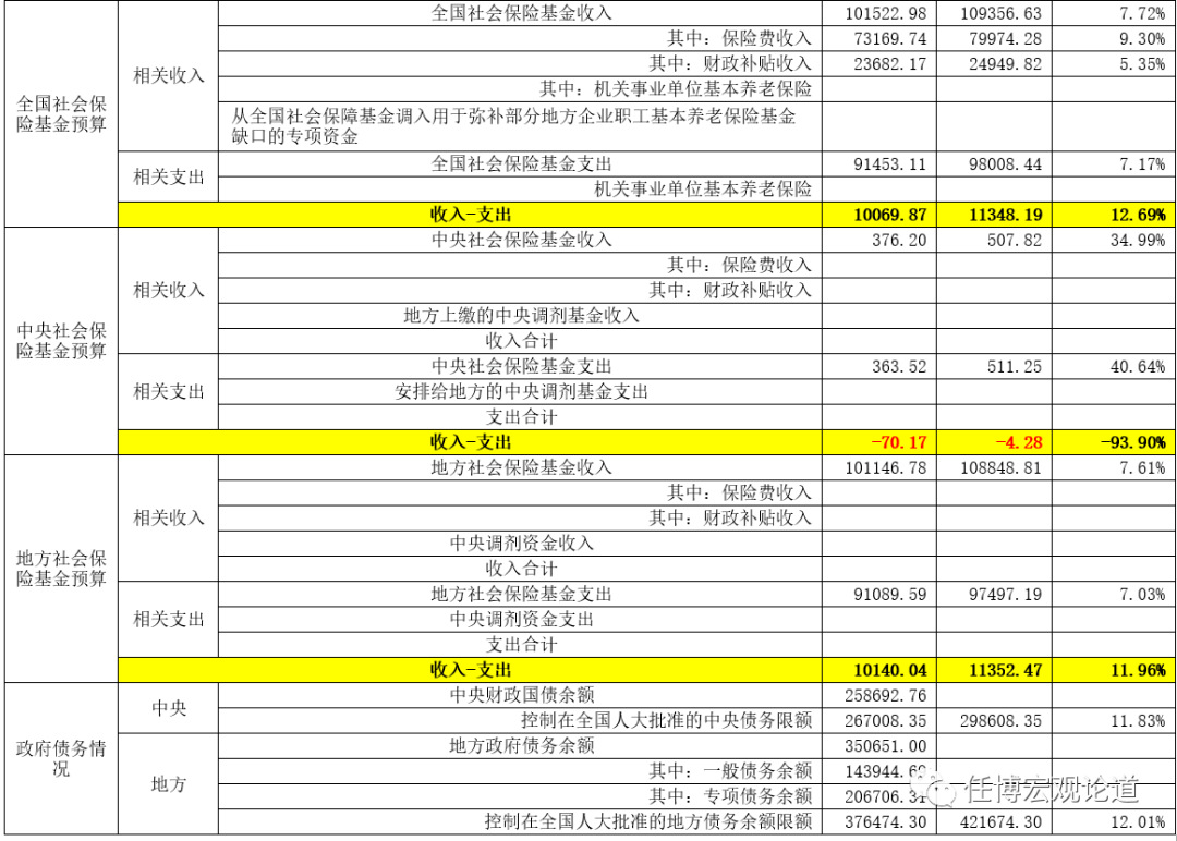 门户网站怎么开发
