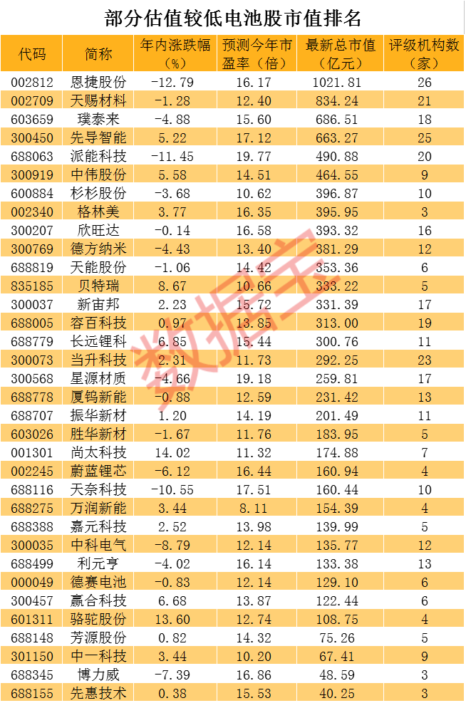 声明：数据宝所有资讯内容不构成投资建议，股市有风险，投资需谨慎。