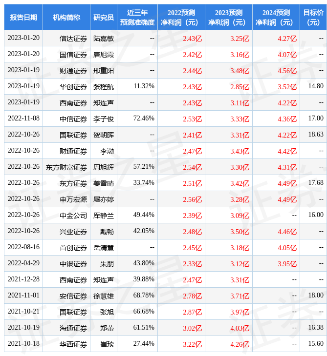 精锻科技：开源证券、递归基金等多家机构于2月22日调研我司