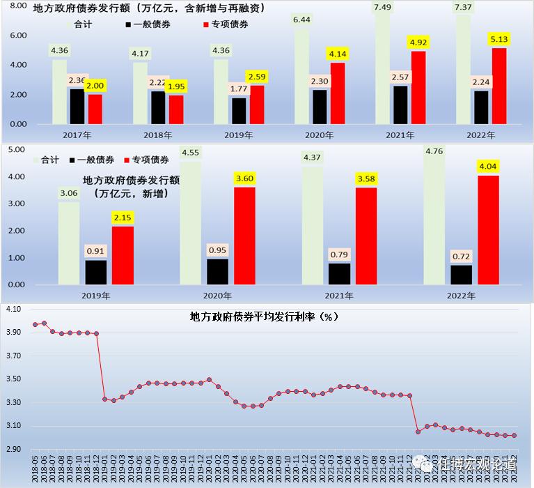 全面剖析2023年财政预算报告_新浪财经_新浪网