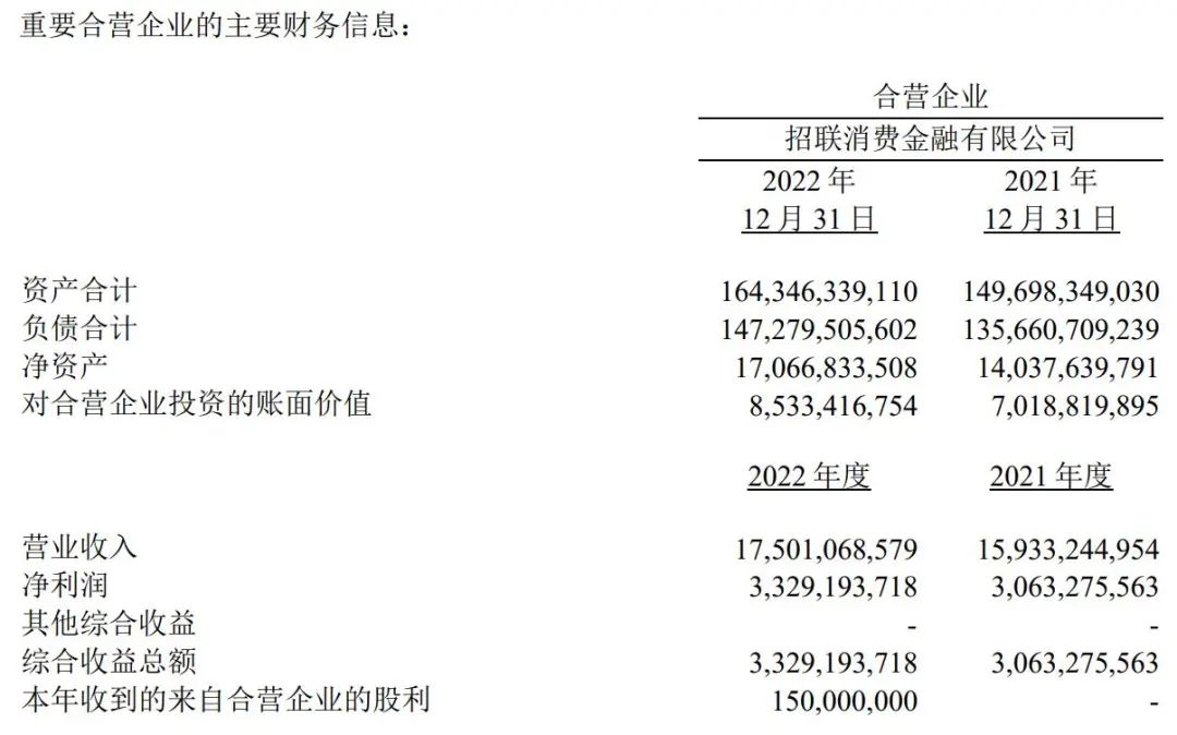 招联消费金融业绩出炉：2022年净利润30.6亿元同比增8.7% 营收增速明显放缓_新浪财经_新浪网