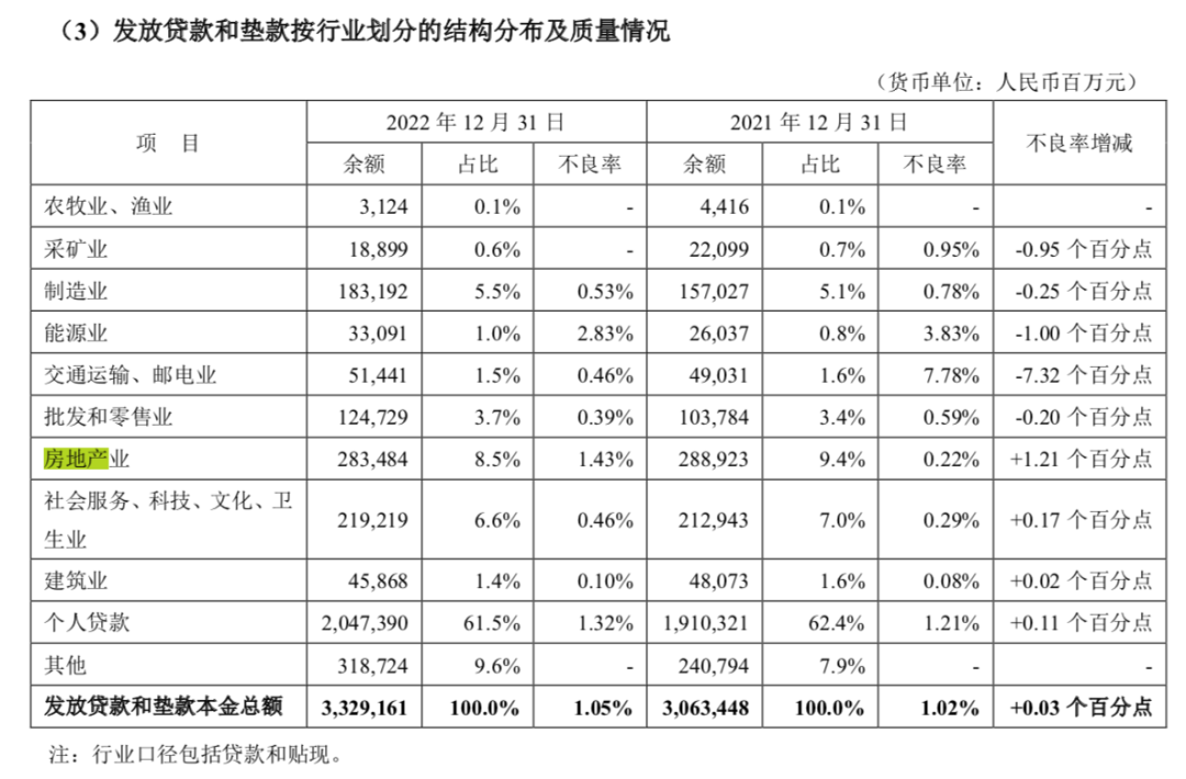 拆解A股首份银行年报:平安银行2022年零售金融净利润下降,不良率上升|零售_新浪财经_新浪网