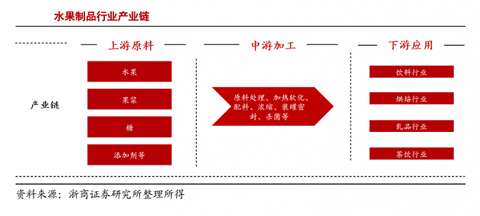 果酱品牌排行榜_2022年酱油十大品牌排行榜榜单