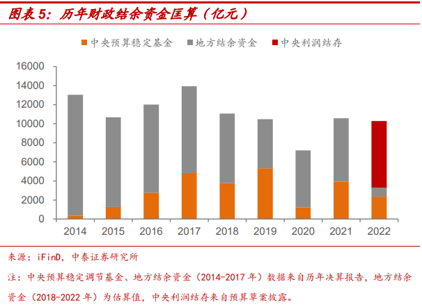 服务项目解读大全