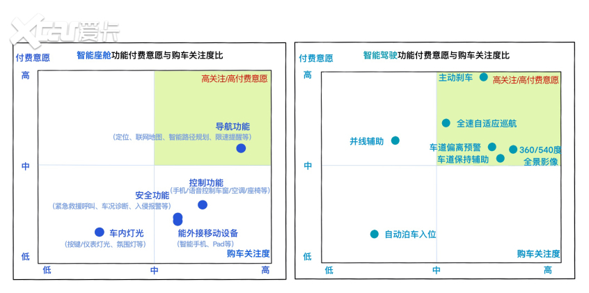 盘点付费选装的sao操作 卖完硬件卖软件