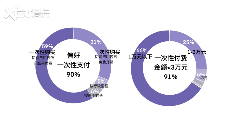 盘点付费选装的sao操作 卖完硬件卖软件