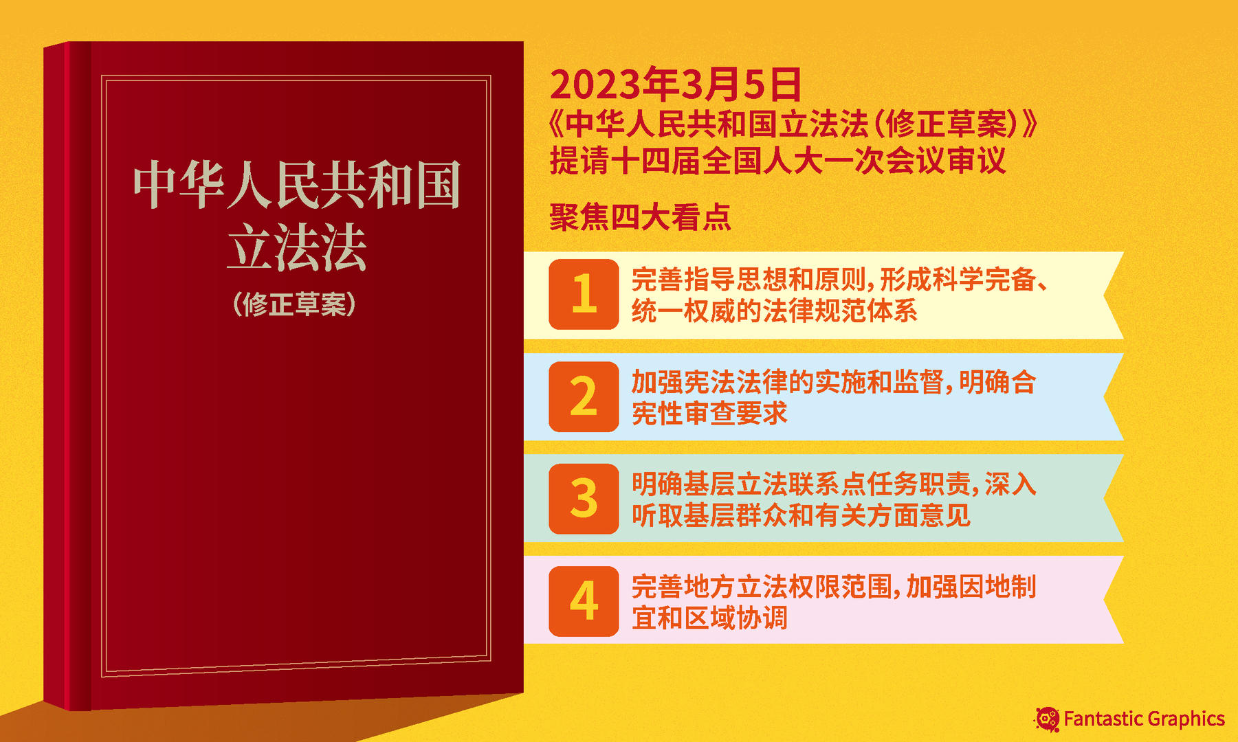 两会观察时隔7年立法法再次大修让宪法长上牙齿为权力严划红线