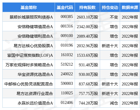 陕西煤业最新公告：2月自产煤销量1383.0万吨 同比增长17.68%