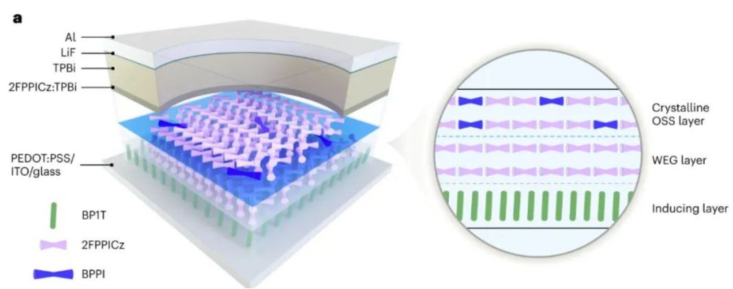 （来源：Nature Photonics）