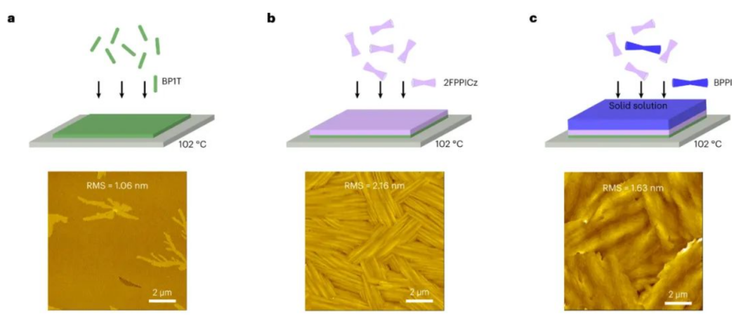 （来源：Nature Photonics）