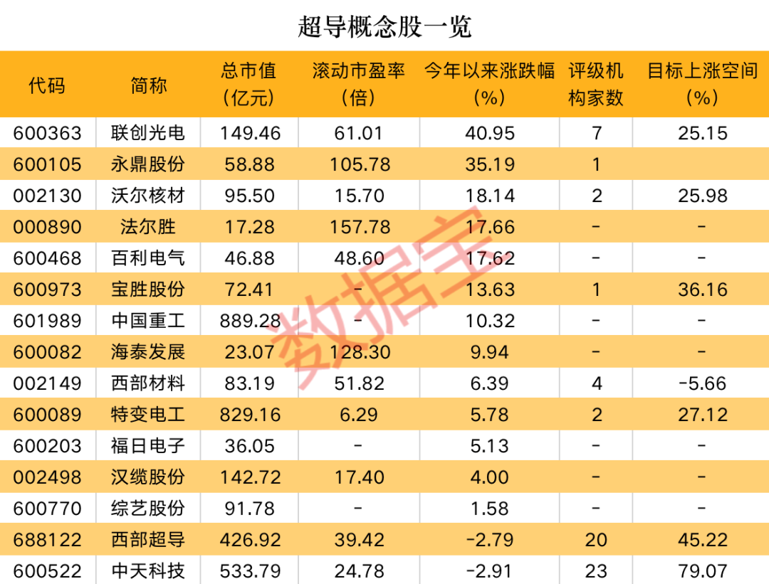 声明：数据宝所有资讯内容不构成投资建议，股市有风险，投资需谨慎。