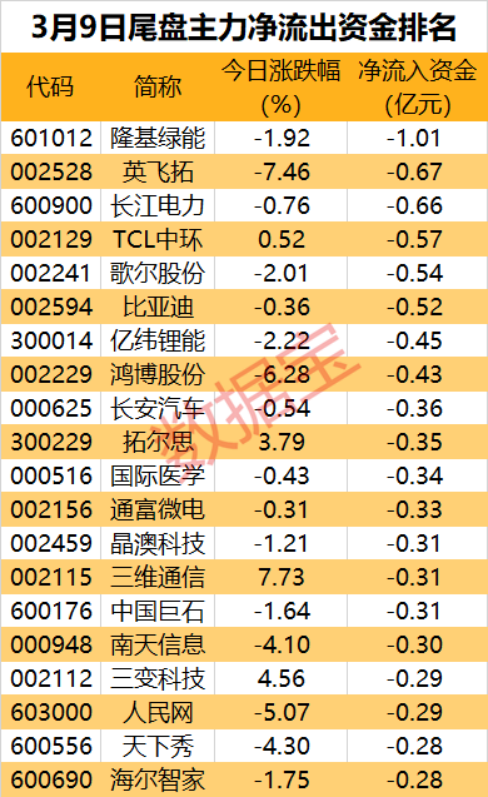 声明：数据宝所有资讯内容不构成投资建议，股市有风险，投资需谨慎。