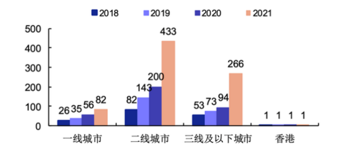 海伦司门店数量，图源：安信证券研究中心