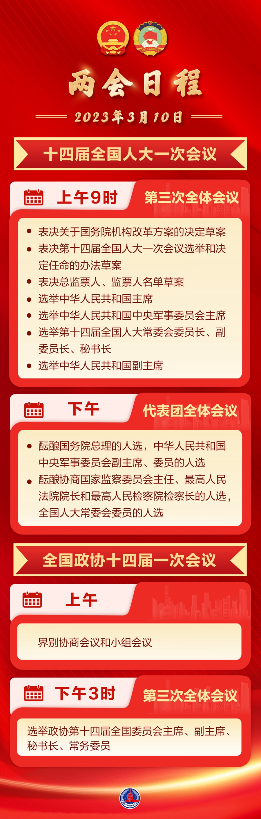 3月10日两会日程：选举新一届国家机构和全国政协领导人