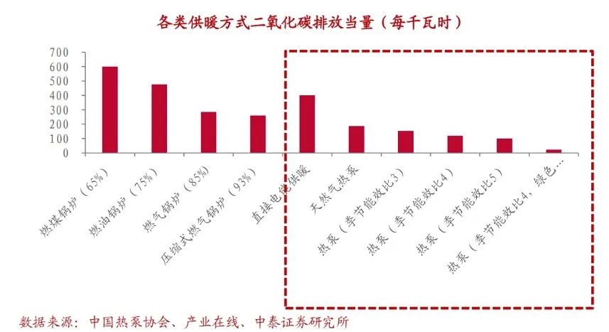 图片来源：中泰证券