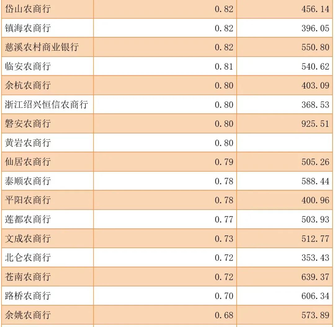农商行银行卡流水账单图片 新浪网
