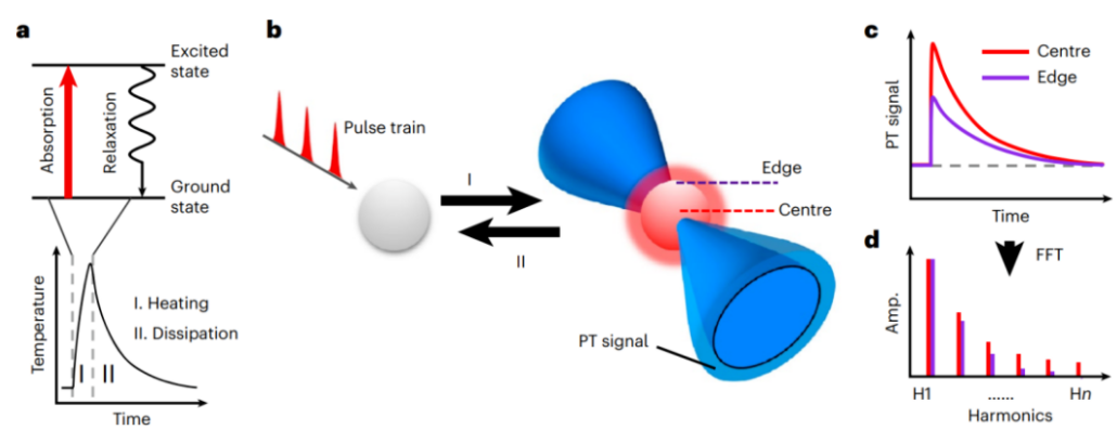 （来源：Nature Photonics）