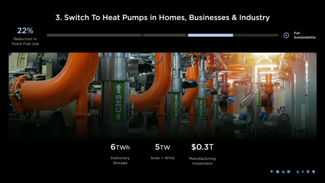 特斯拉宏图计划第三步：大规模使用热泵。图片来源：特斯拉