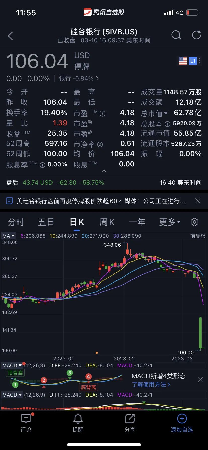 图源：腾讯自选股APP