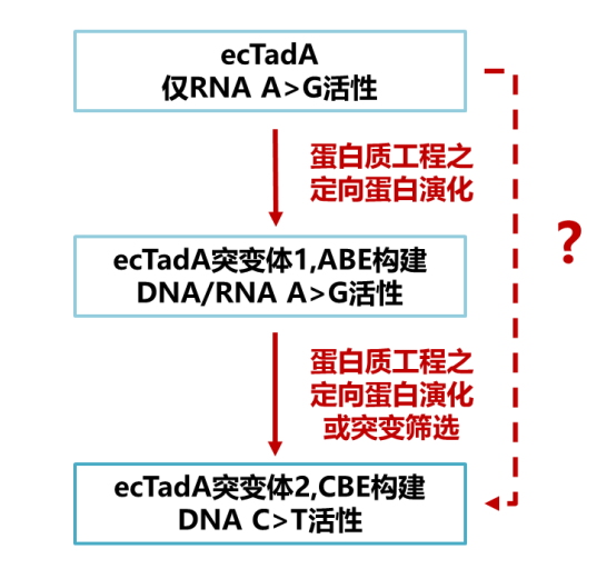 图 