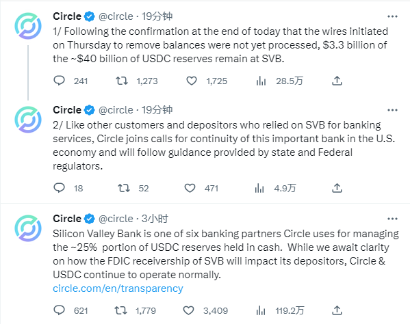 加密支付公司Circle：400亿美元USDC储备中仍有33亿美元在硅谷银行