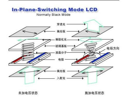 新浪看点IPS家族再填新势力 IPS BLACK到底是什么？