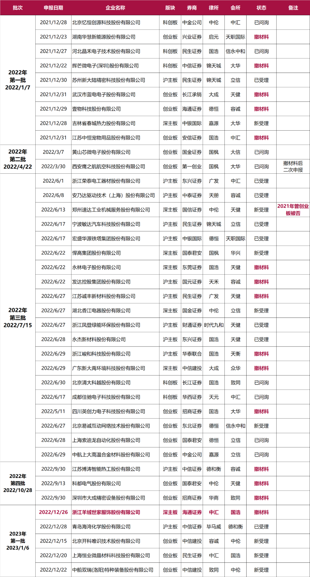 上了天眼查失信自然人会怎么样（天眼可以查询失信被执行人吗） 第46张