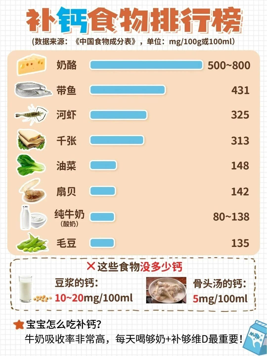 含钙铁锌的食物有哪些图片【含钙铁锌的食物有哪些】