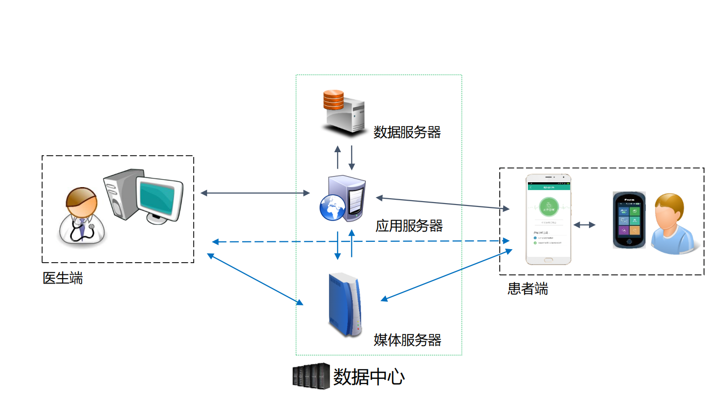 sql怎么设置远程连接