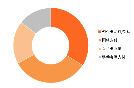 三方支付软件开发商_第三方支付软件_三方支付软件有哪些