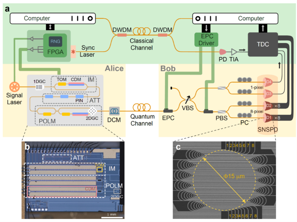 刷新纪录！祝贺中国科学家