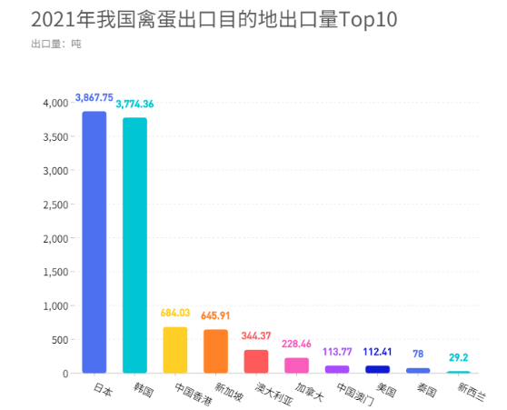 数据来源：中国海关