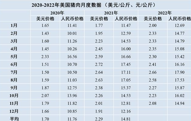 图源：美国国家统计局