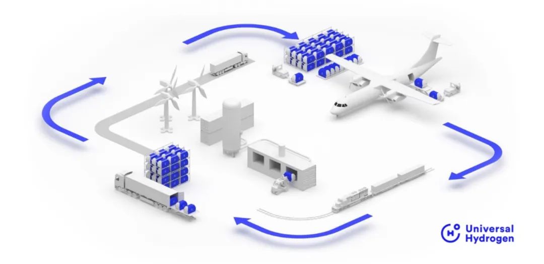 来源：官方，Universal Hydrogen提供氢气燃料电池套件充气全套服务