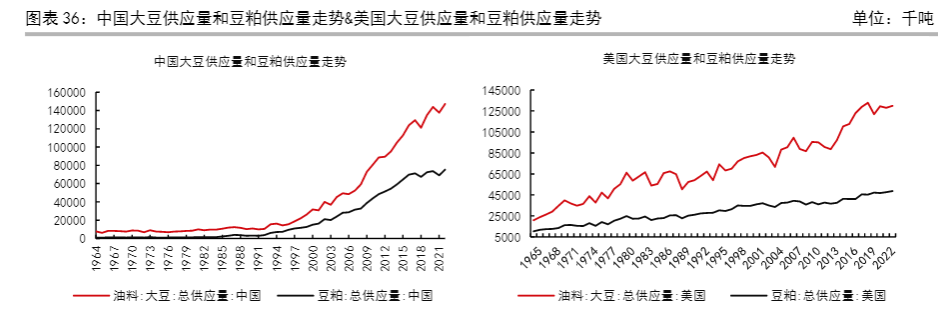 图源：中财期货