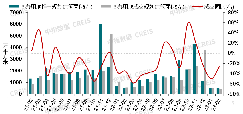 数据来源：中指数据CREIS（点击查看）