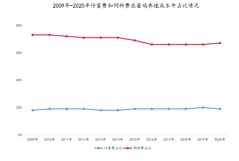 数据来源：《全国农产品成本收益资料汇编》